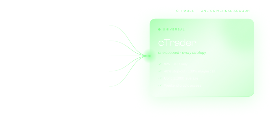 cTrader